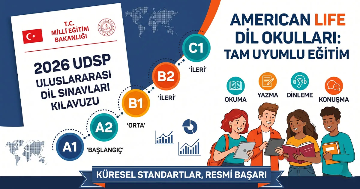 MEB 2026 Uluslararası Dil Sınavları Programı (UDSP) ve American LIFE CEFR Uyumu İnfografiği MEB 2026 Uluslararası Dil Sınavları (UDSP) ve American LIFE